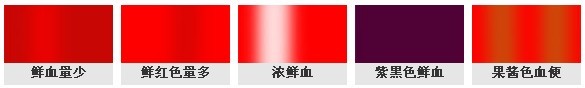 便血治疗-兰州东大肛肠医院